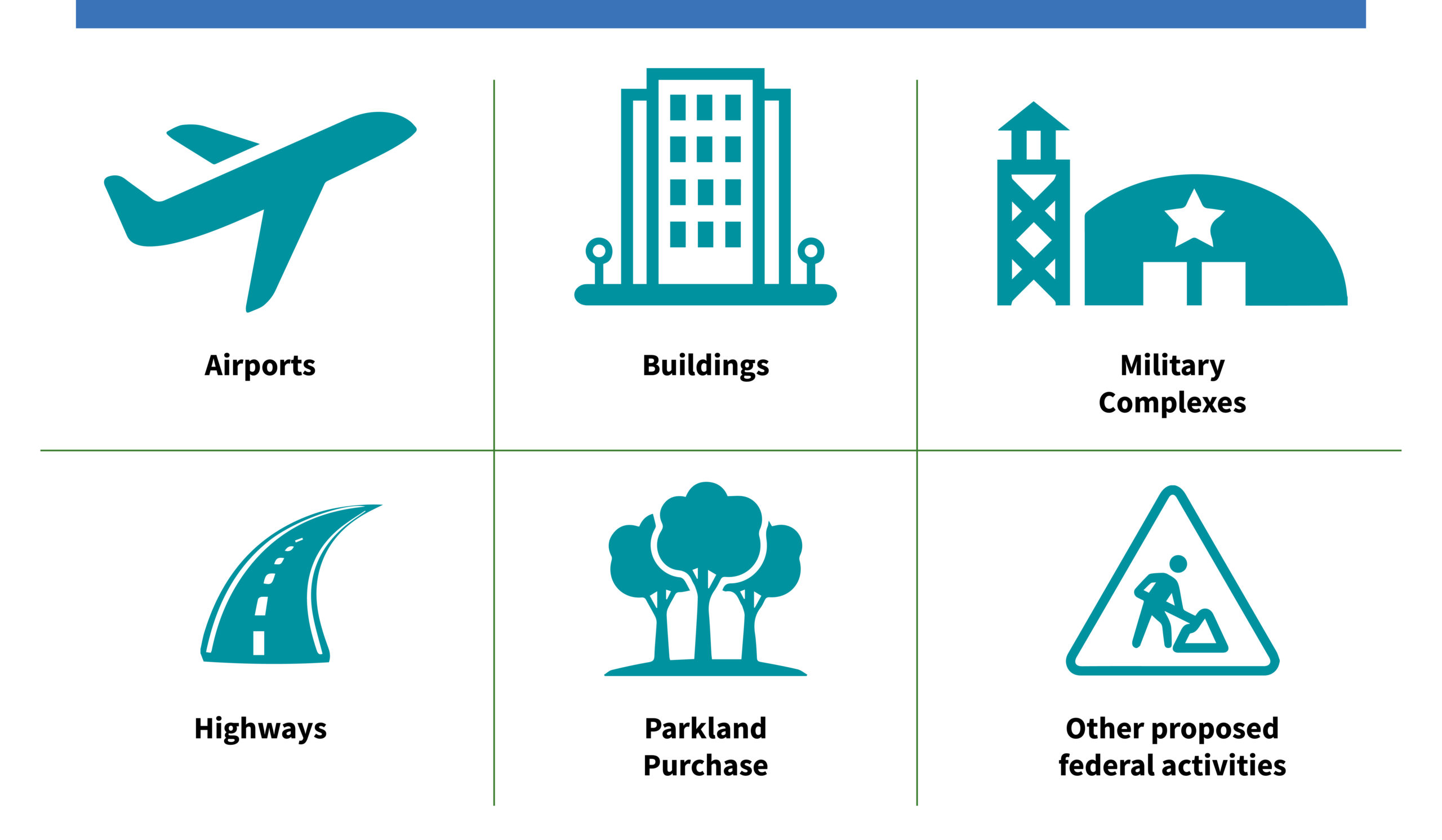 National Environmental Policy Act Examples